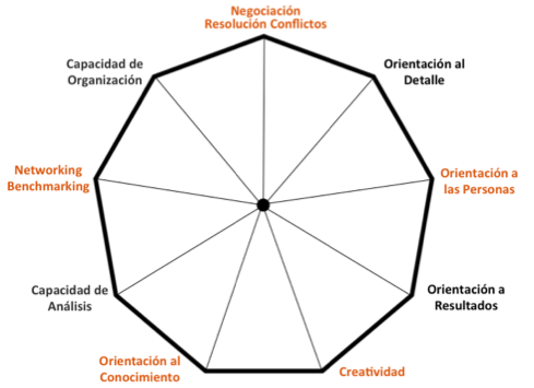 Rueda competencial